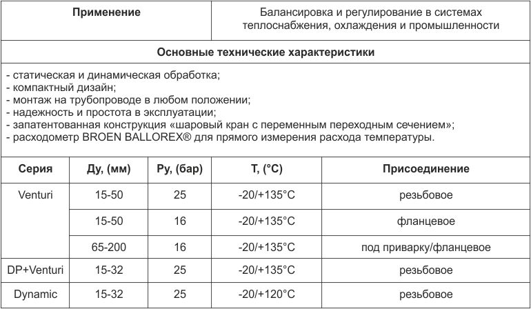 ballorex_table